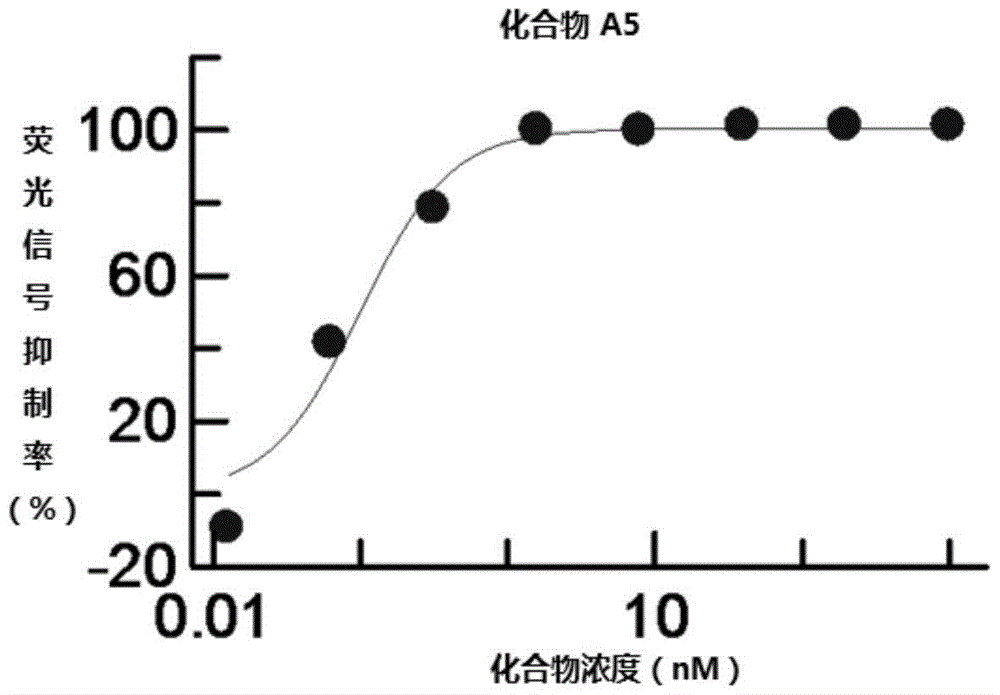 AG电子